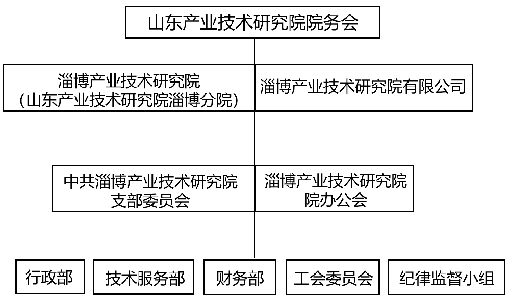 机构设置.png